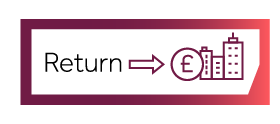Business Plan 2024/25: Financial return icon Financial return icon