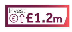 Business Plan 2024/25: Invest £1.2m icon Invest £1.2m icon
