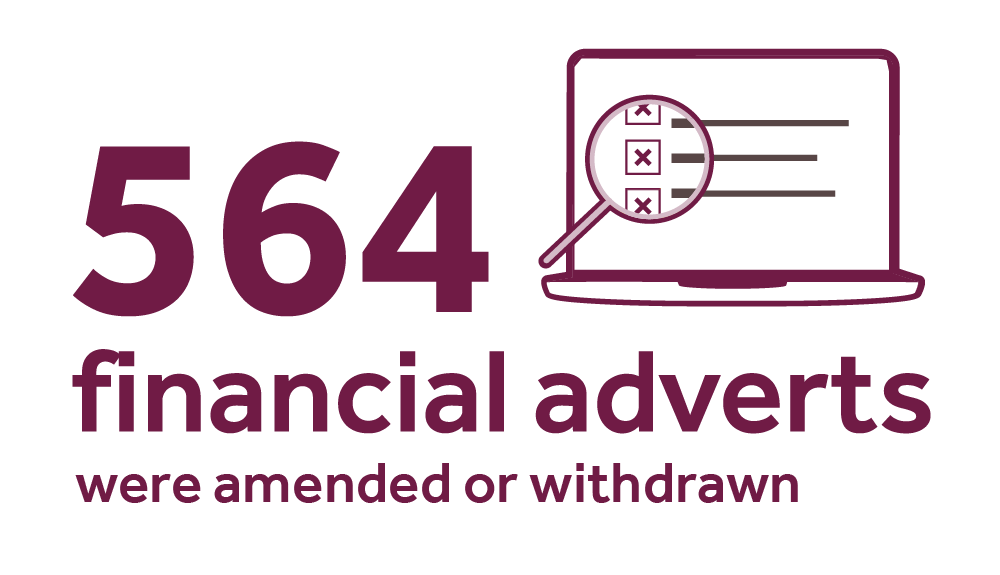 564 financial adverts were amended or withdrawn
