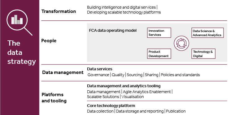 Infographic: Data strategy breakdown
